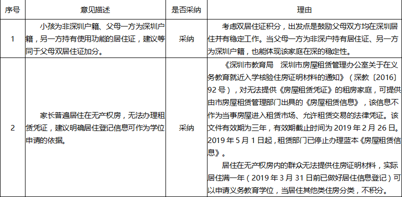 深圳又一区支持以无产权房居住登记信息作为学位申请的依据