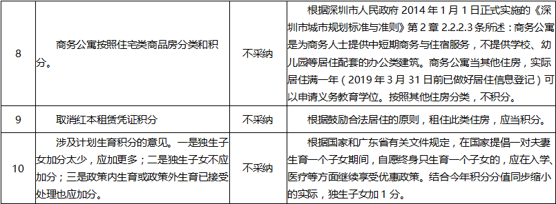 深圳又一区支持以无产权房居住登记信息作为学位申请的依据