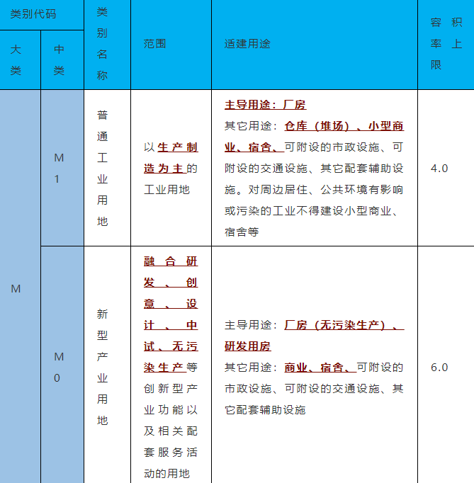 揭秘深圳工改房物业到底是什么？