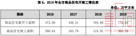 2019年深圳房地产市场数据 二手房成交量同比增长20.04%