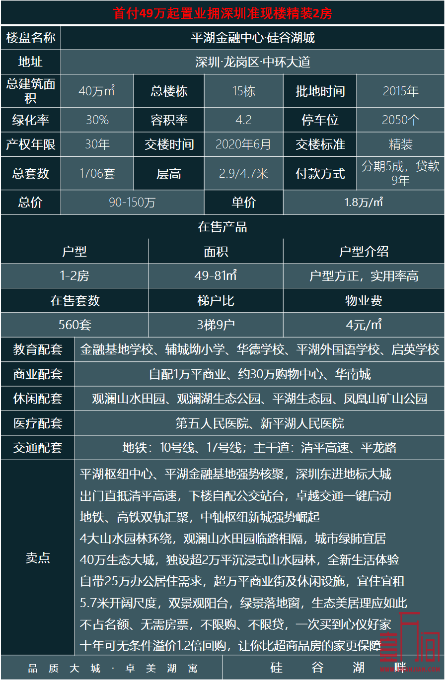 平湖/观澜硅谷湖城-40万科技大盘均价1.8万起首付49万起买深圳精装2房准现楼