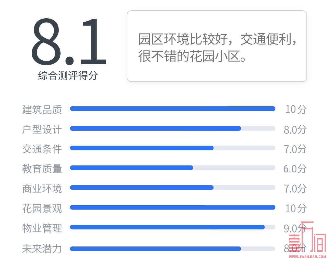 平湖/观澜硅谷湖城-40万科技大盘均价1.8万起首付49万起买深圳精装2房准现楼