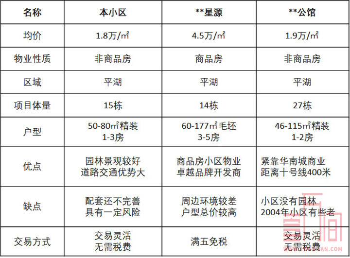 平湖/观澜硅谷湖城-40万科技大盘均价1.8万起首付49万起买深圳精装2房准现楼