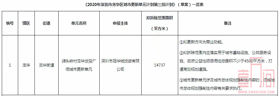 龙华发布2020年城市更新第三批计划草案-狮头岭村旧改项目