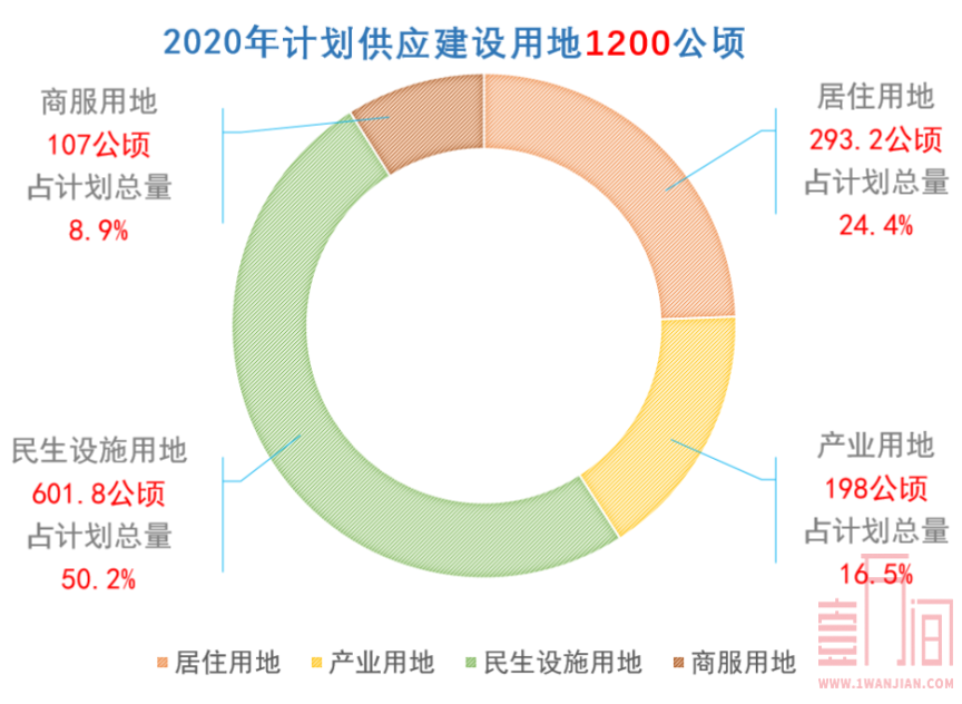 深圳为实现170万套住房目标 明确4:6供应结构
