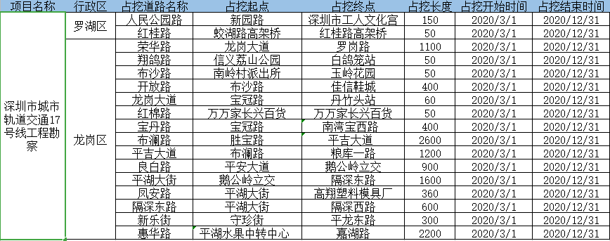 地铁17号线要来了，平湖、李朗房源成价值洼地