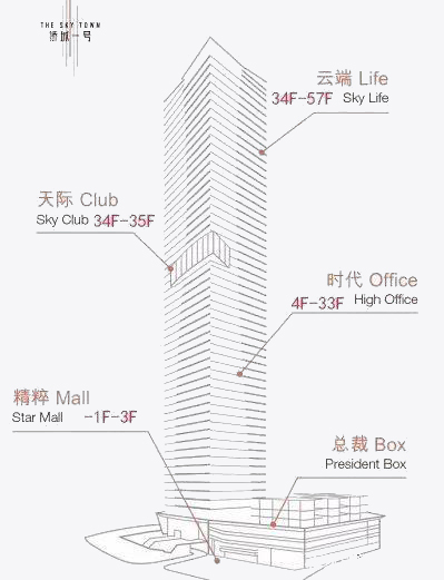 侨城一号功能区分布图