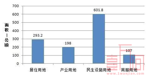 深圳已供应居住用地50宗，完成年度计划的52.2%!