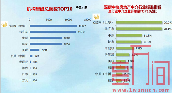 深圳上周二手房成交走势相对平稳，楼市走出震荡调整期