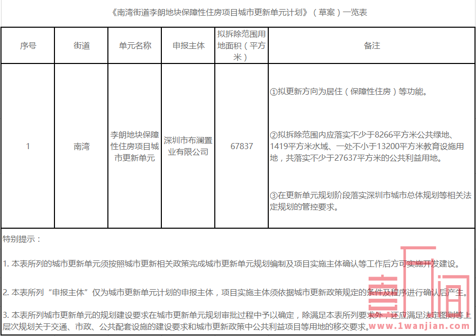 龙岗区首个工改保-李朗地块保障住房旧改项目拟立项