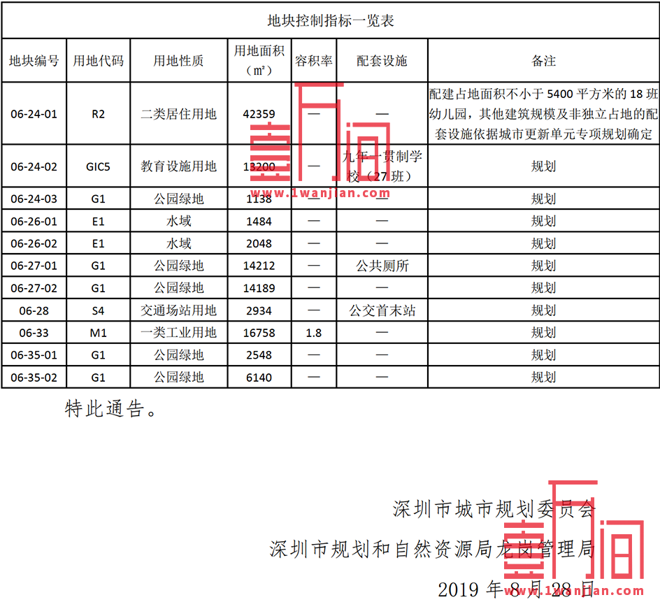 龙岗区首个工改保-李朗地块保障住房旧改项目拟立项