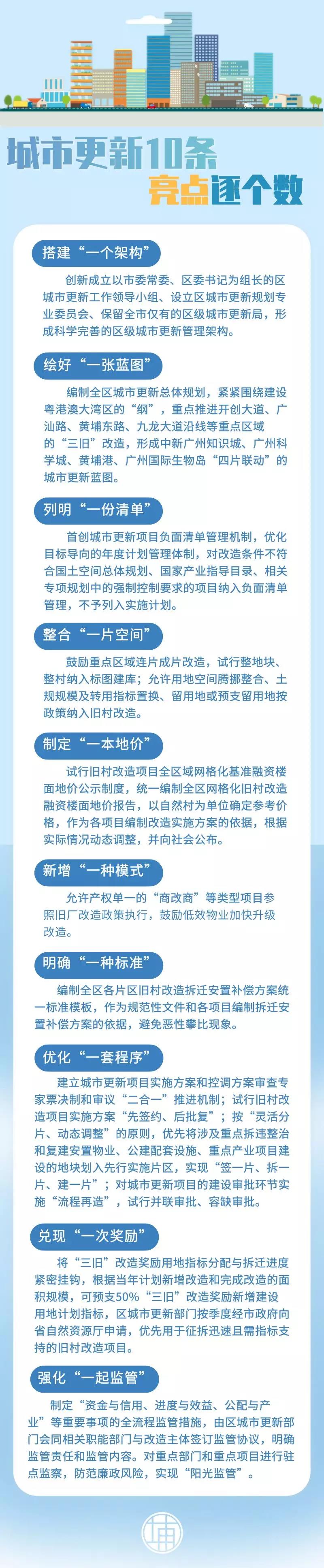 广州黄埔三旧改造新政策10条解读