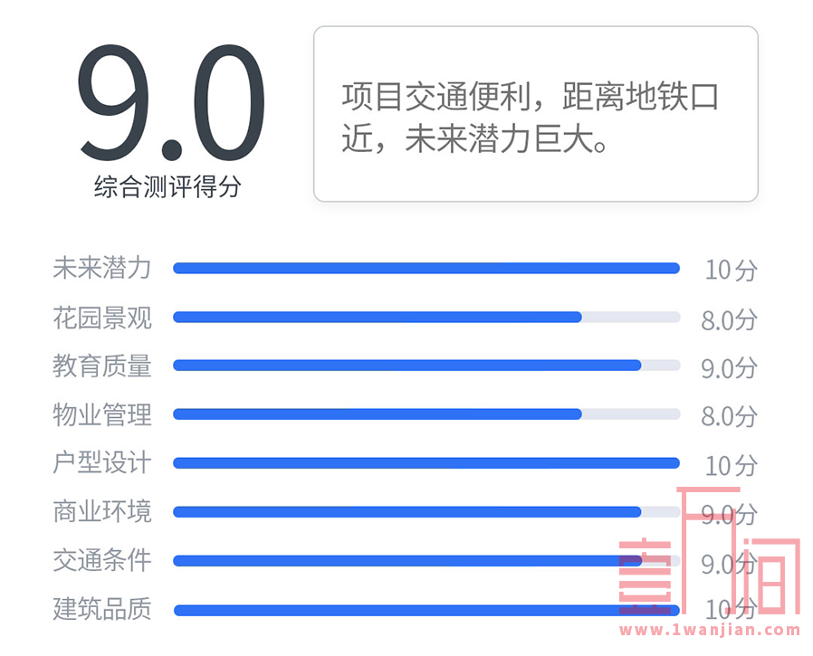 平湖·麒麟轩|地铁10号线平湖西站大阳台工改房-不占名额无需税费