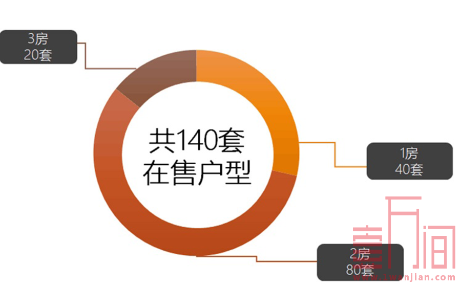 平湖·麒麟轩|地铁10号线平湖西站大阳台工改房-不占名额无需税费