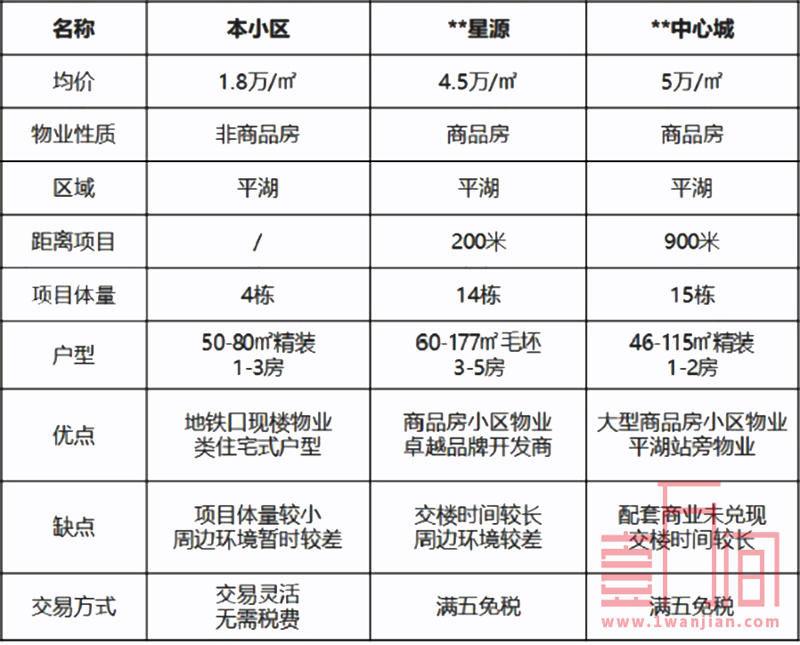 平湖·麒麟轩|地铁10号线平湖西站大阳台工改房-不占名额无需税费