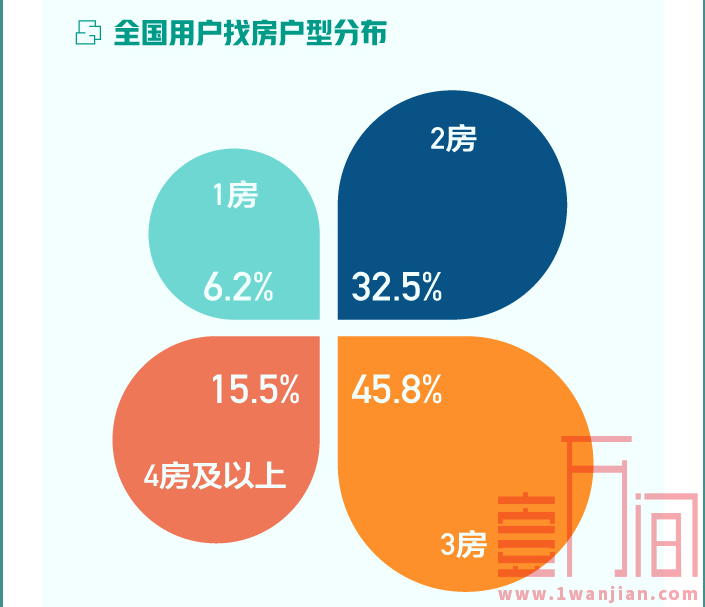7月67城二手房挂牌均价环比上涨0.54% 深圳新增房源下降12.6%