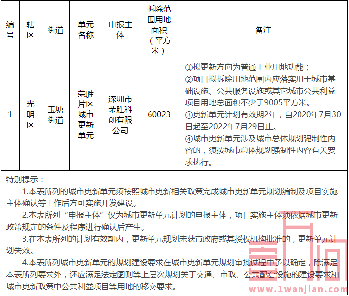 光明第二批城市更新计划--荣胜片区正中集团工改工项目获批