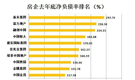 楼市再传收紧信号！房企有息债务设置“三道红线”