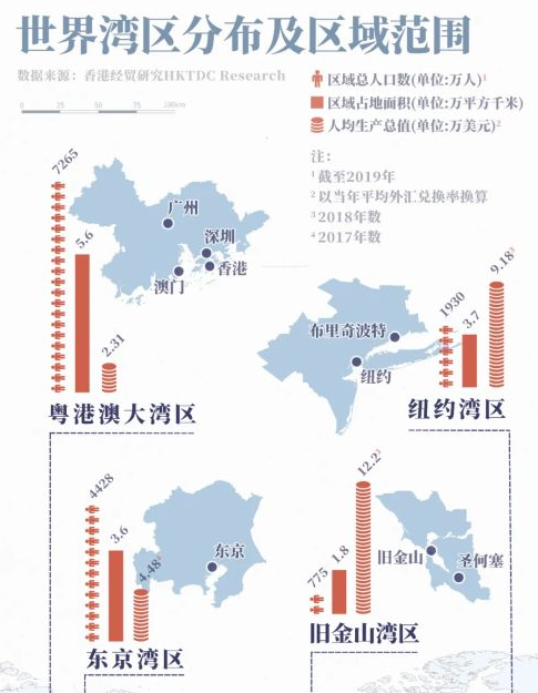 粤港澳11城联合共创超级大湾区