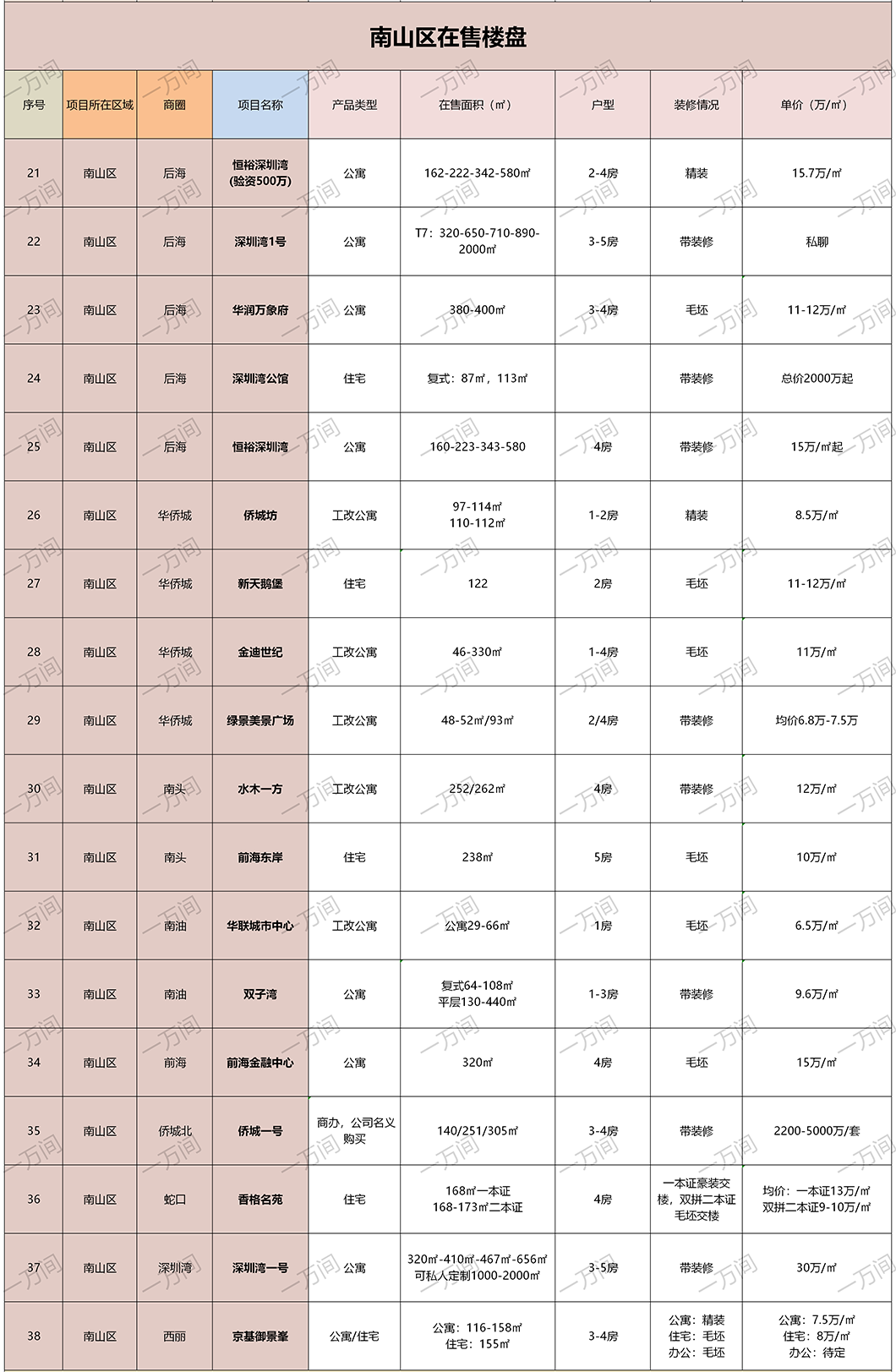 购房福利来了，深圳8月在售新房还有125盘，买房请收藏