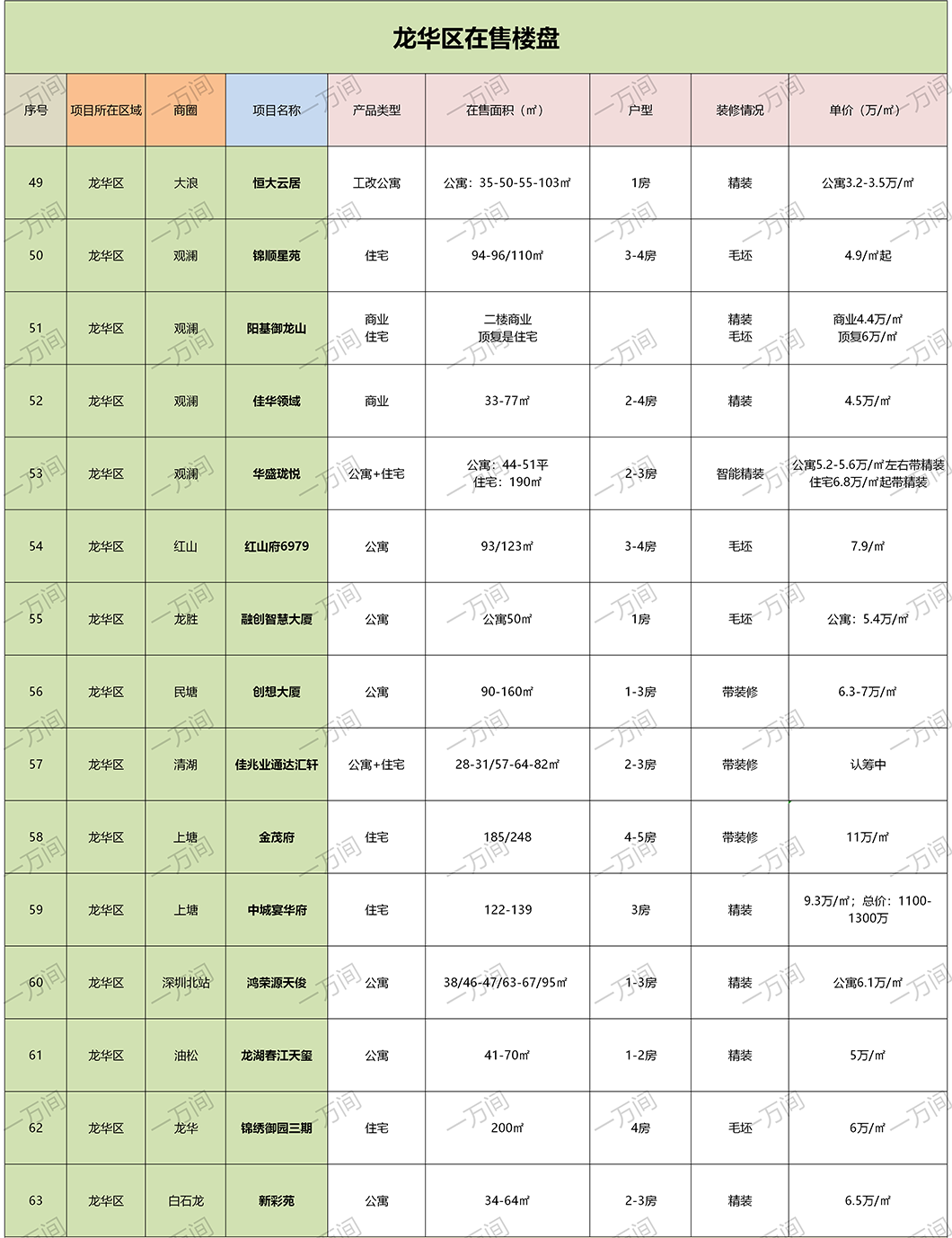 购房福利来了，深圳8月在售新房还有125盘，买房请收藏