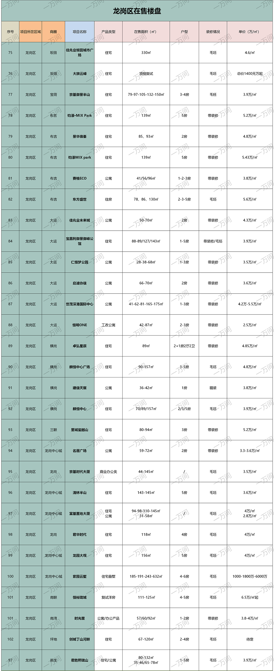 购房福利来了，深圳8月在售新房还有125盘，买房请收藏