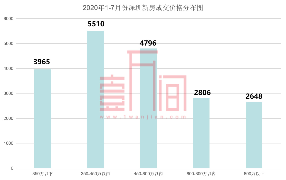 深圳刚需者的机会来了，350-450万在这里买新房