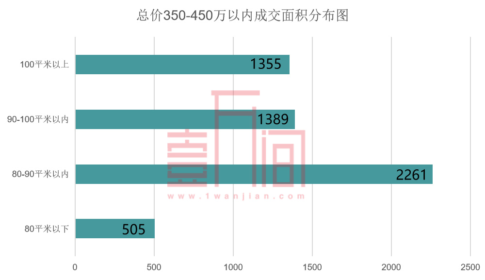 深圳刚需者的机会来了，350-450万在这里买新房
