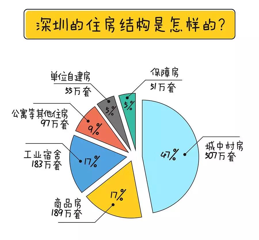 深圳小产权房交易量及如何变成商品房！