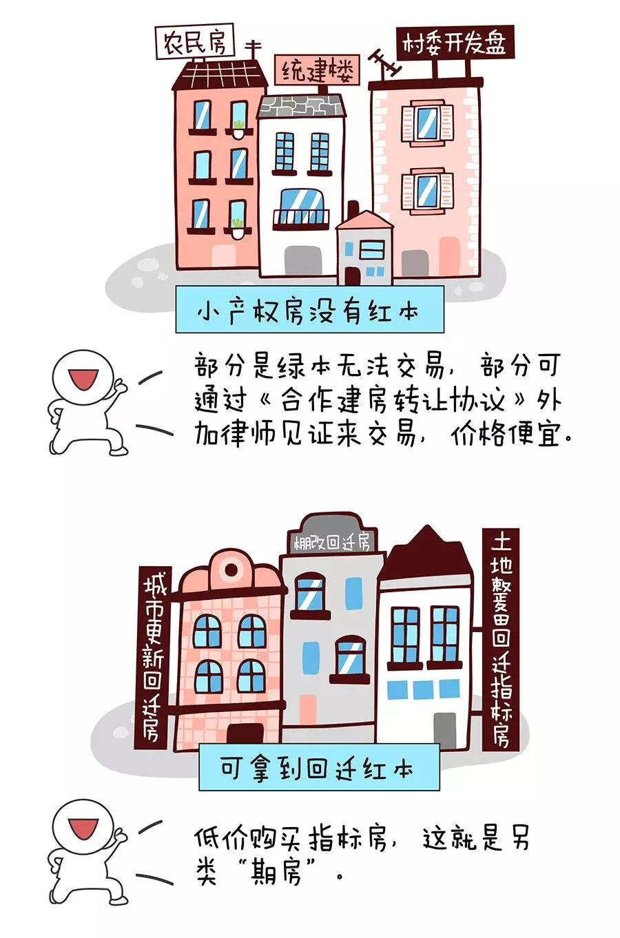 深圳小产权房交易量及如何变成商品房！