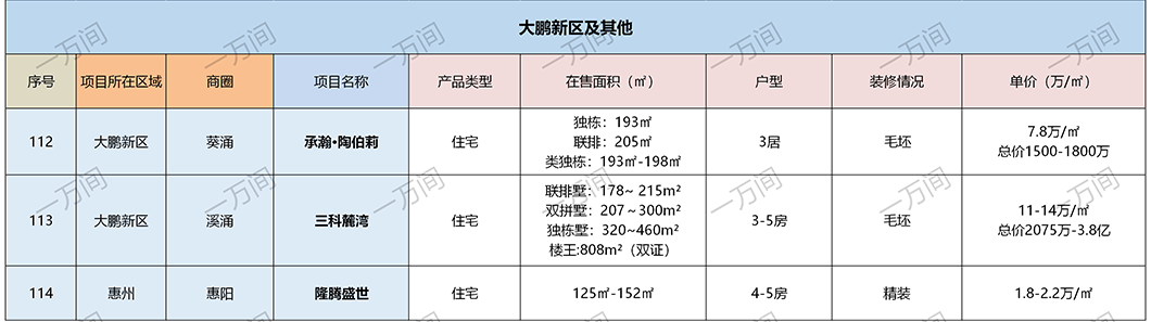 【推荐】深圳9月有115个在售新房楼盘信息，你pick哪个？