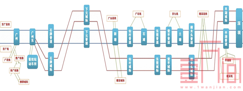 罗湖将通高铁!广深铁路顺利交付使用，接入全国高铁网