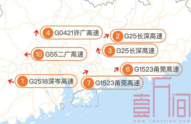 国庆中秋出行预测报告：预计1号上午10点左右出城车流量最大