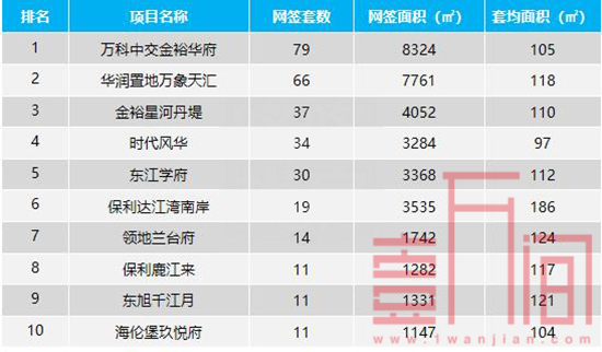 惠州周报-市场需求下跌幅度加大 网签2844套环比降26%