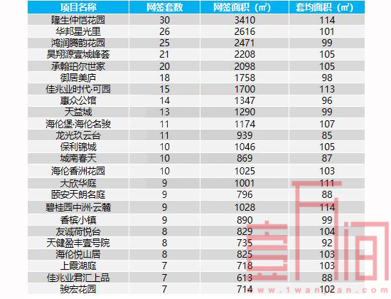 惠州周报-市场需求下跌幅度加大 网签2844套环比降26%