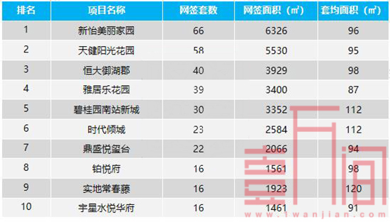 惠州周报-市场需求下跌幅度加大 网签2844套环比降26%