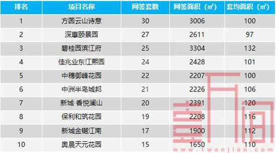 惠州周报-市场需求下跌幅度加大 网签2844套环比降26%