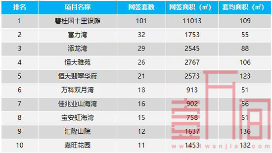 惠州周报-市场需求下跌幅度加大 网签2844套环比降26%