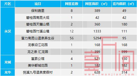 惠州周报-市场需求下跌幅度加大 网签2844套环比降26%