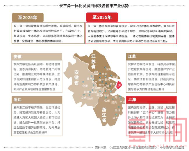 《2020中国房地产白皮书》发布最具投资吸引力的城市
