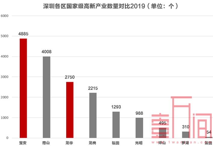 深圳房价涨幅最大的两区GDP下滑最多，原因出在哪？