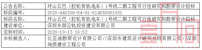 好消息！坪山、龙华“云巴”来了!将分别与坪山高铁站、地铁6号线接驳
