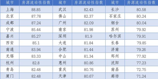 存量房时代，二手房究竟是量价齐升还是有价无市?