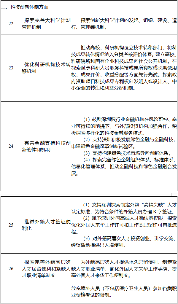 国家发布深圳先行示范区综合改革试点首批授权事项清单