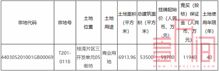 降价7.65亿!前海一宗商业用地再次挂牌，总建面5.35万㎡
