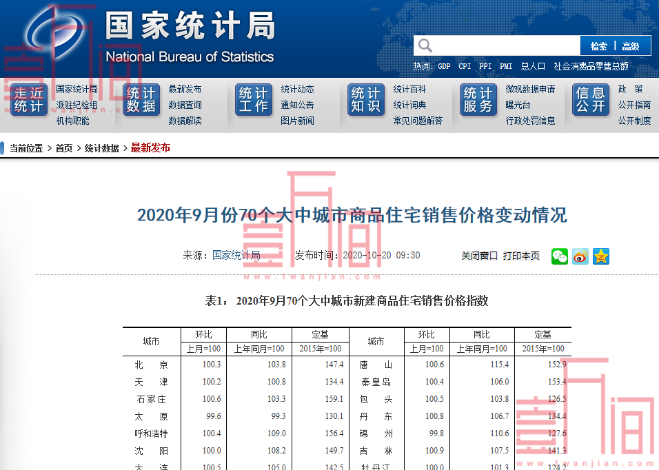 国家统计局：70个大中城市房地产市场价格涨幅略有回落