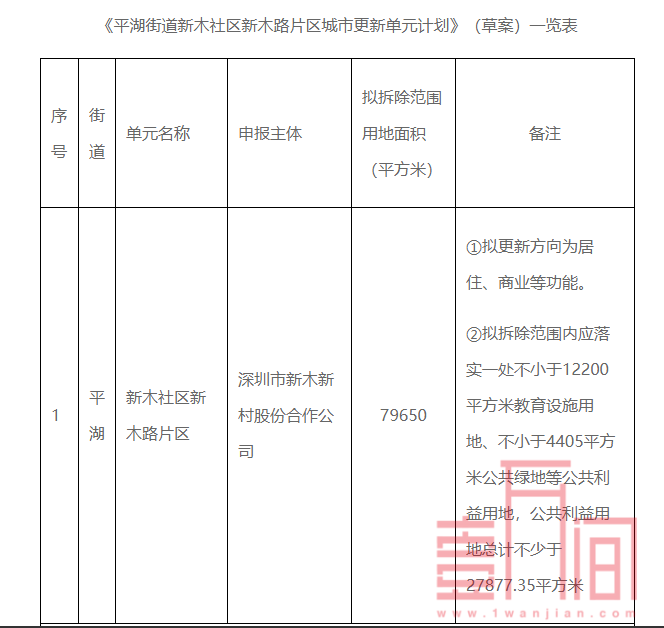 深圳龙岗多个旧改新进展：特发、盛迪嘉进军龙岗区