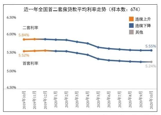 楼市大变局！深圳上海出台政策控制房抵贷