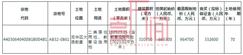 刚刚!深圳挂牌8宗居住用地，涉及西乡、沙井、光明、大浪、坪山