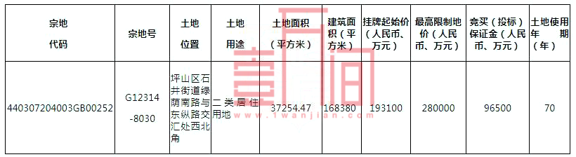 刚刚!深圳挂牌8宗居住用地，涉及西乡、沙井、光明、大浪、坪山